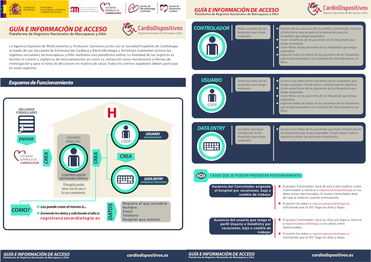 Infografía CardioDispositivos